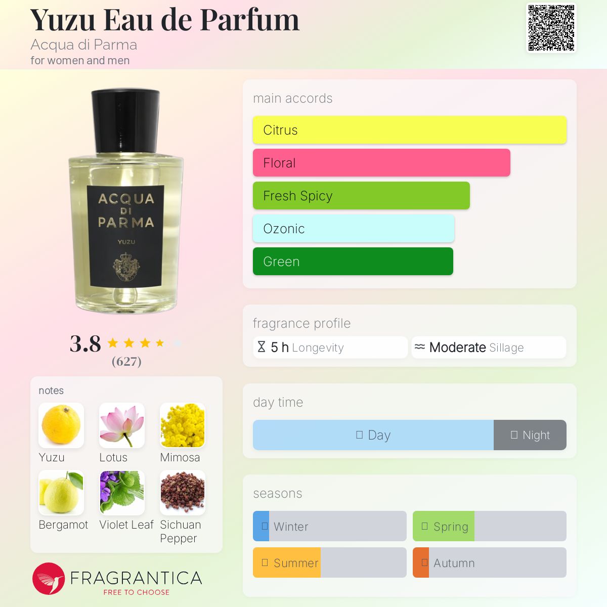 Acqua Di Parma Yuzu