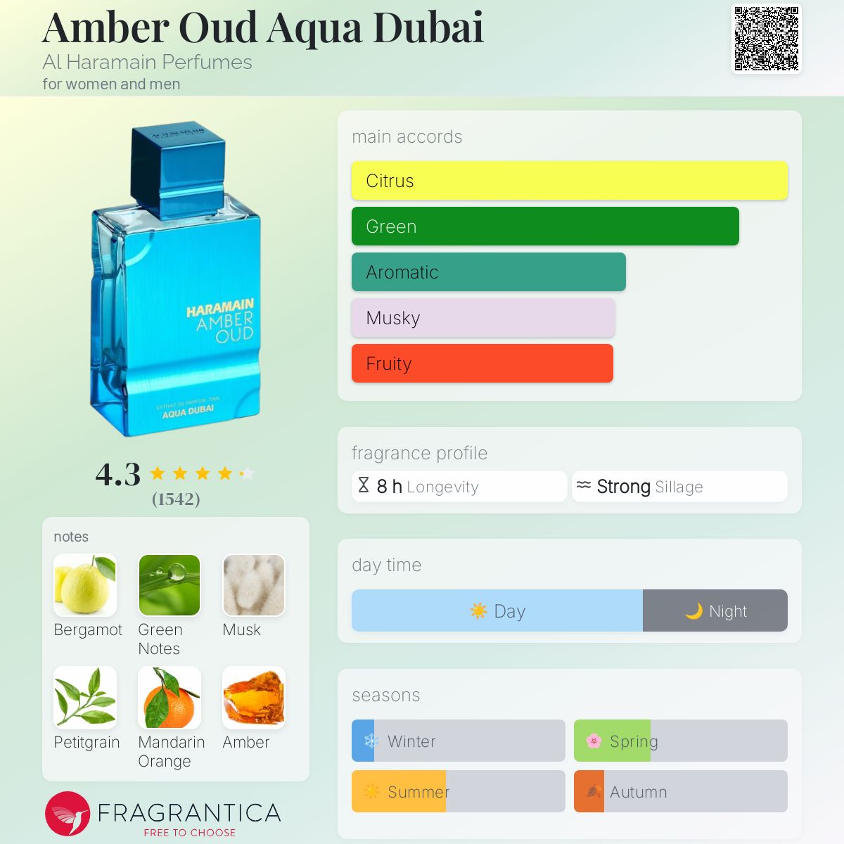 Al Haramain Amber Oud Aqua Dubai