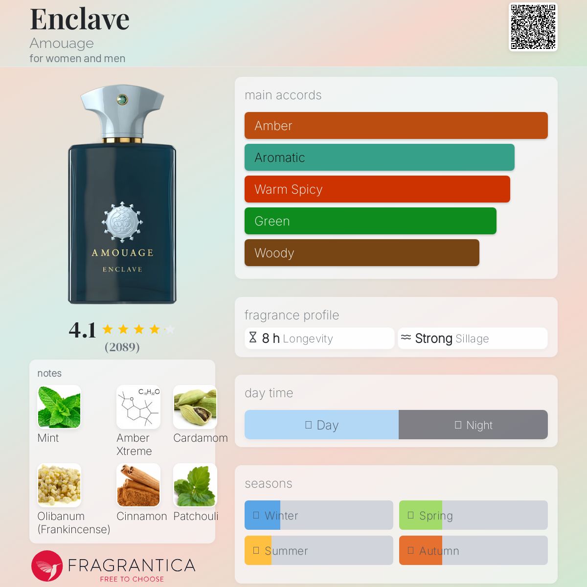 Amouage Enclave