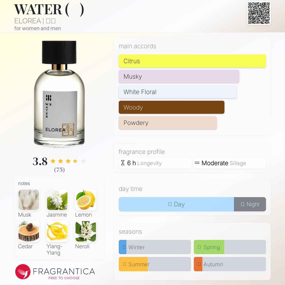 Elorea Water