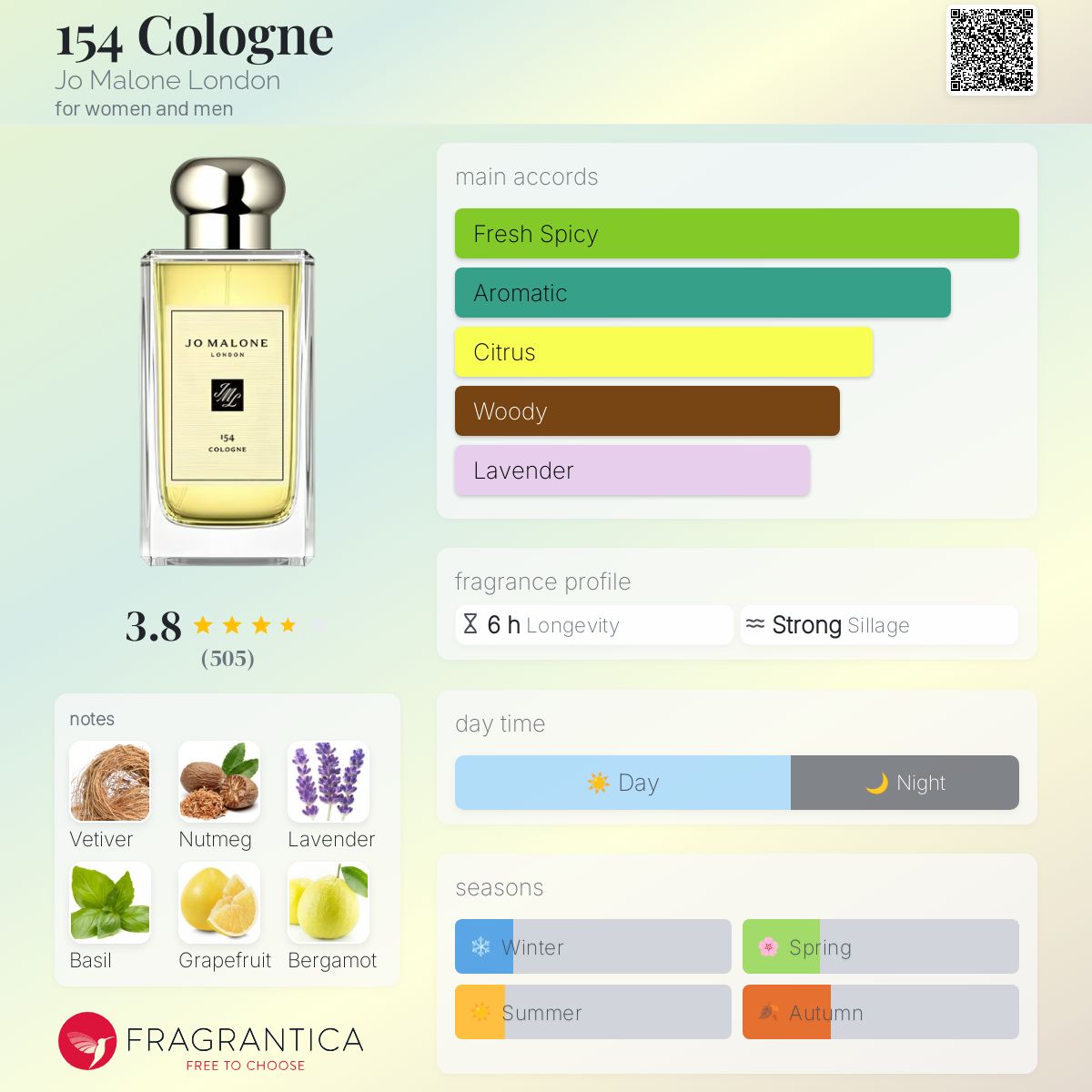 Jo Malone 154