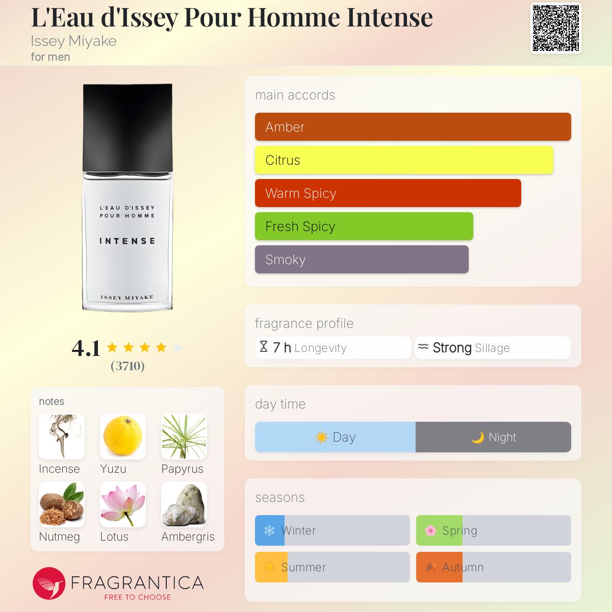Issey Miyake L'eau d'Issey Pour Homme Intense