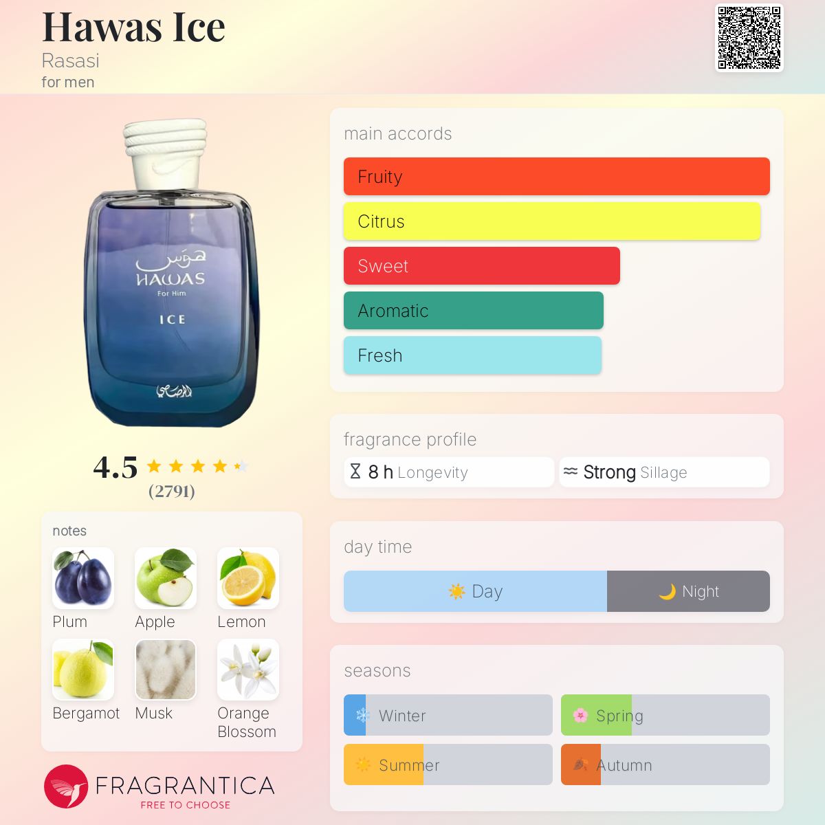 Rasasi Hawas Ice