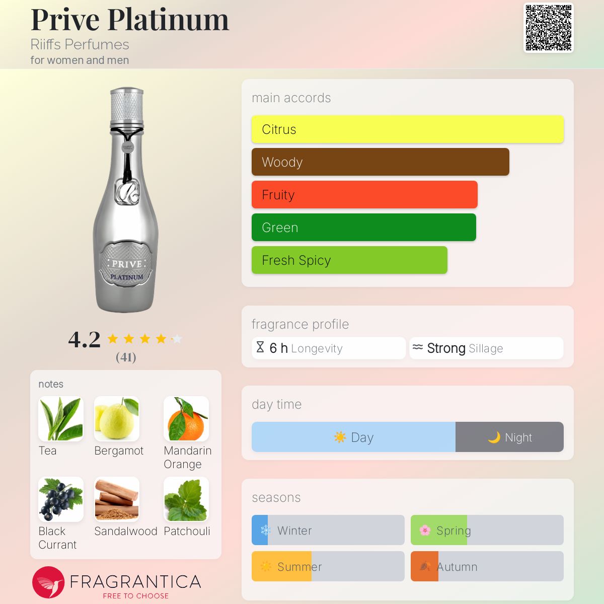 Riifs Perfumes Prive Platinum