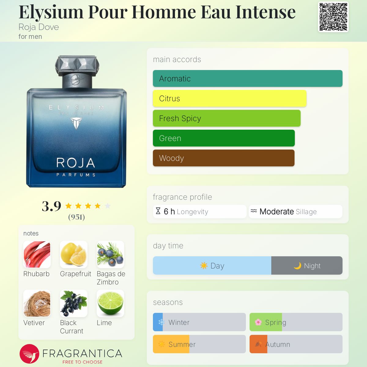Roja Elysium Eau Intense