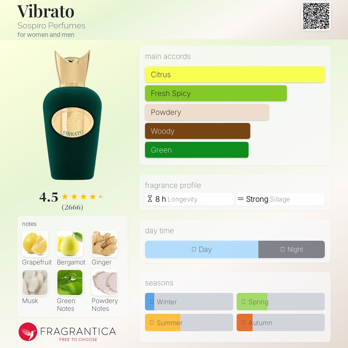 Sospiro Vibrato