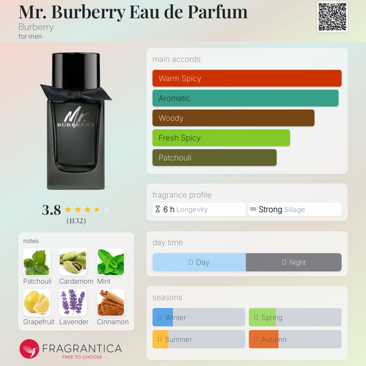 Burberry Mr. Burberry Eau de Parfum