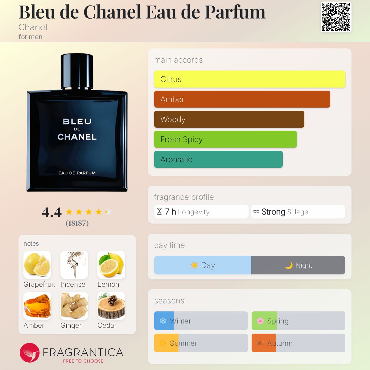Chanel Bleu de Chanel EDP