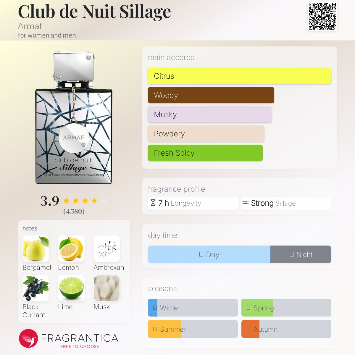 Armaf Club de Nuit Sillage