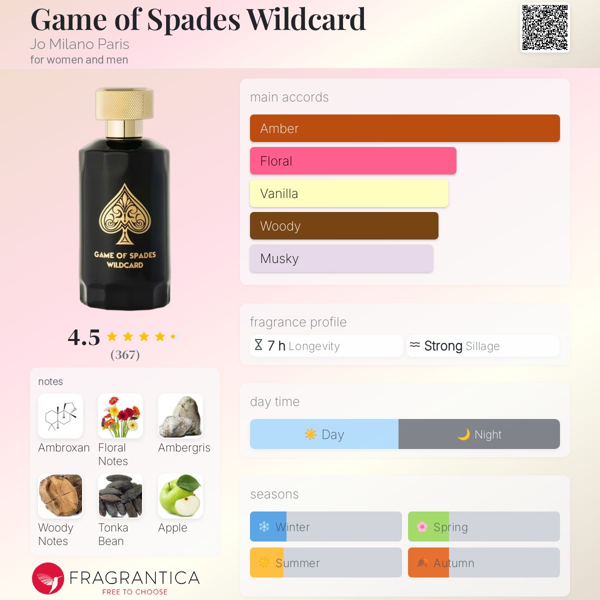 Jo Milano Game of Spades Wildcard