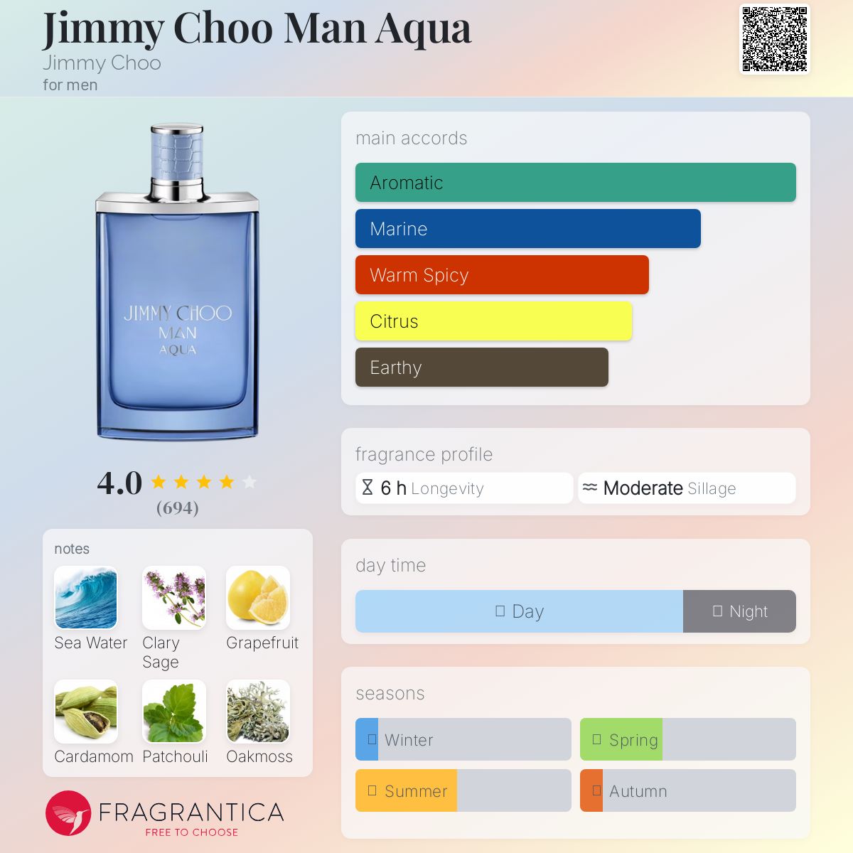 Jimmy Choo Man Aqua