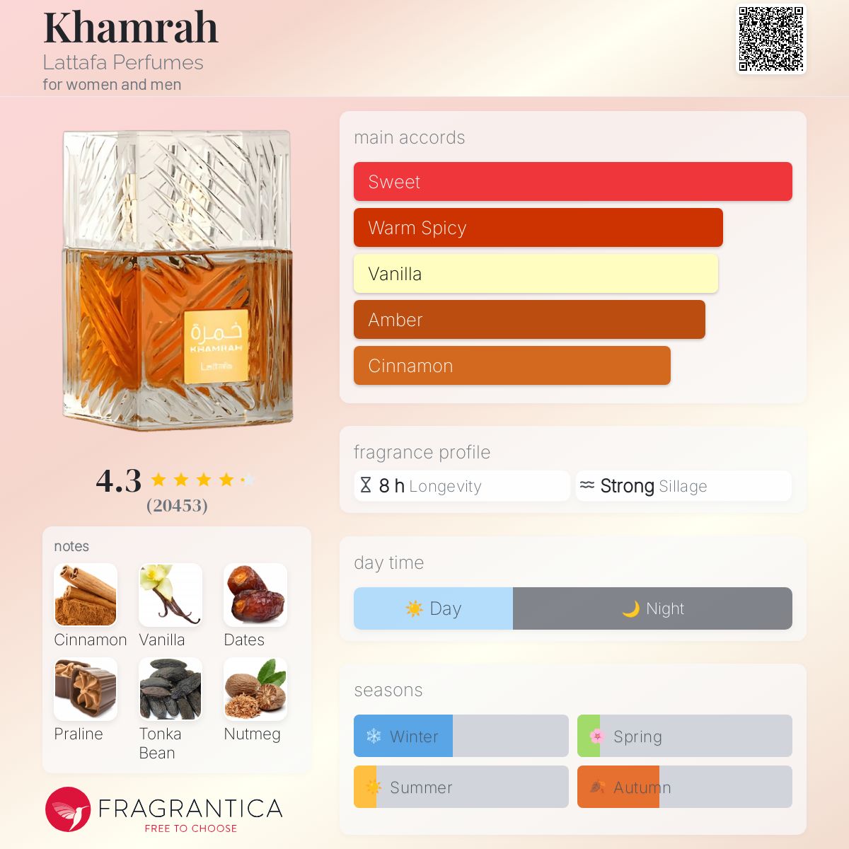 Lattafa Khamrah