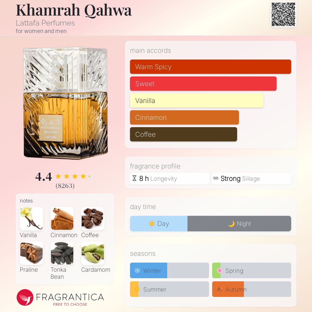 Lattafa Khamrah Qawah