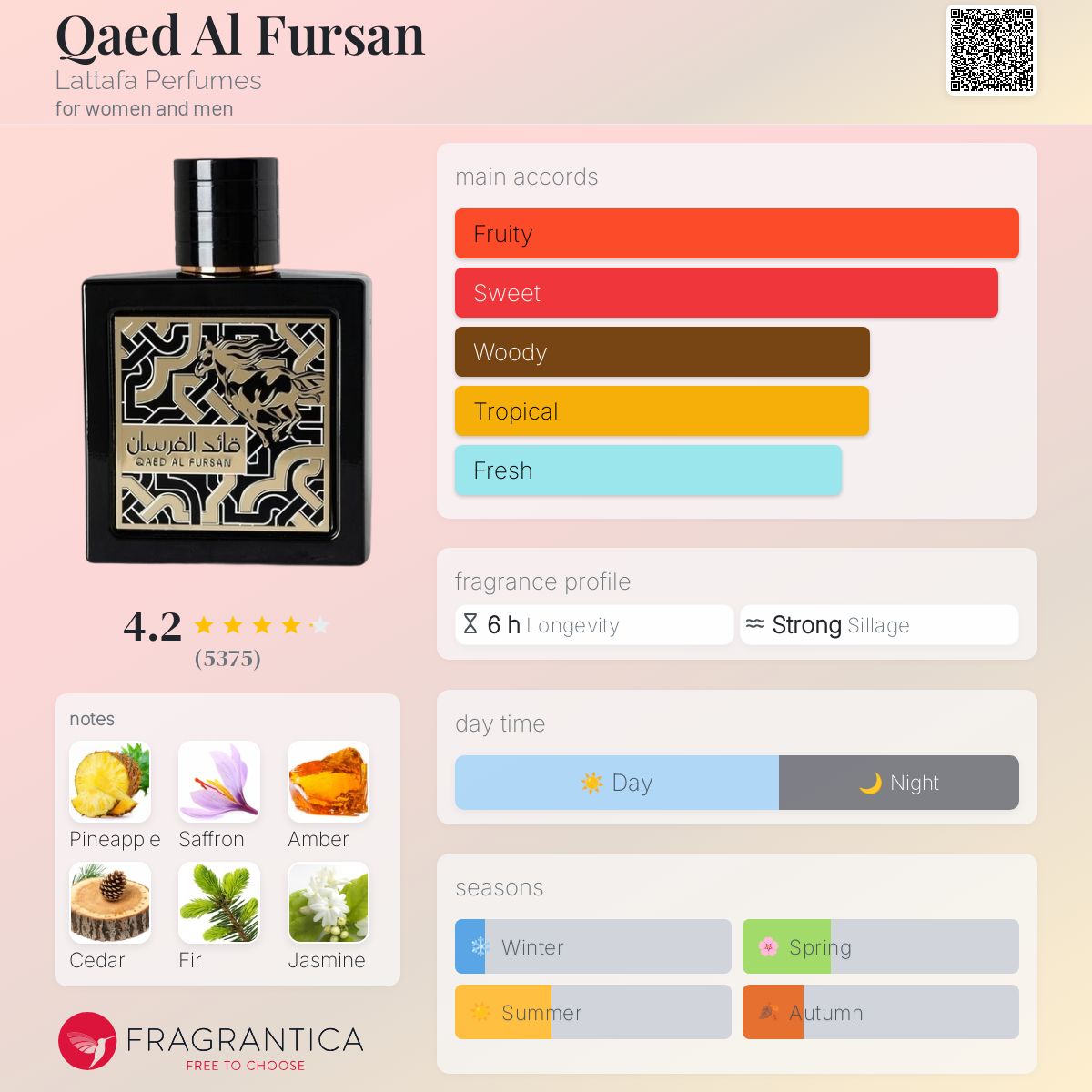 Lattafa Qaed Al Fursan