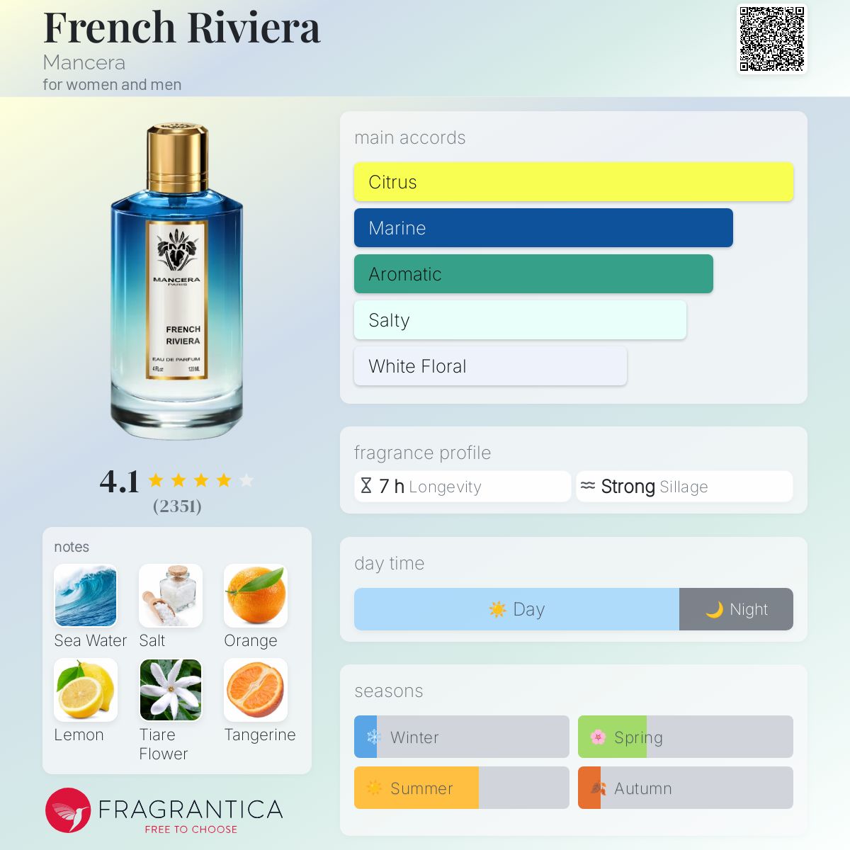 Mancera French Riviera