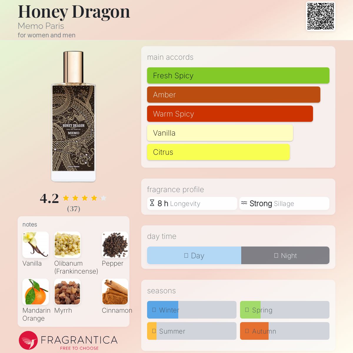 Memo Paris Honey Dragon (Discontinued)