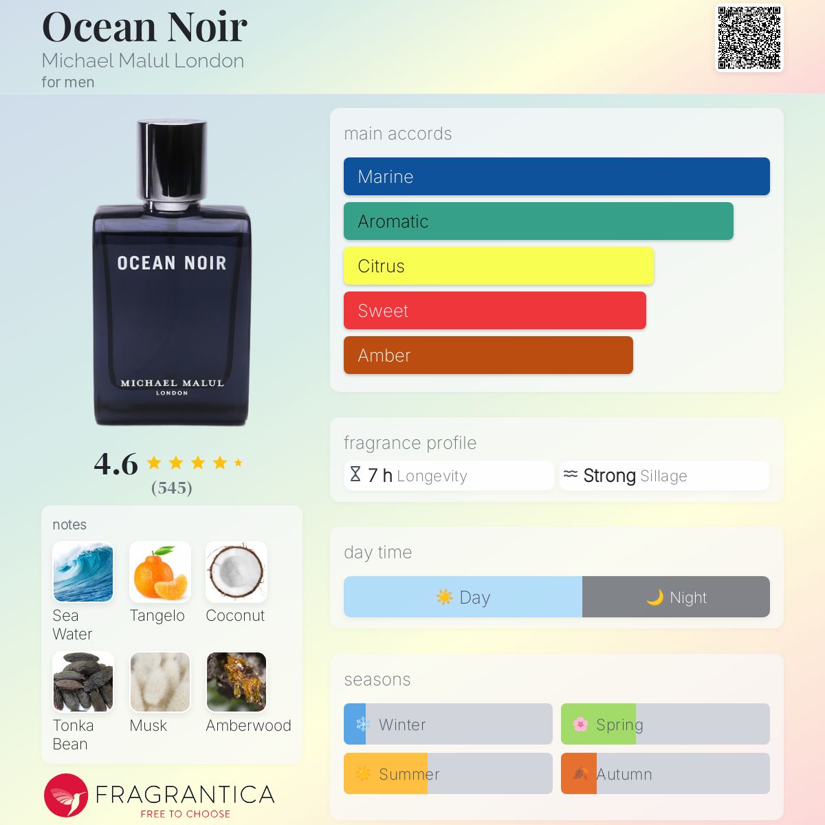 Michael Malul Ocean Noir