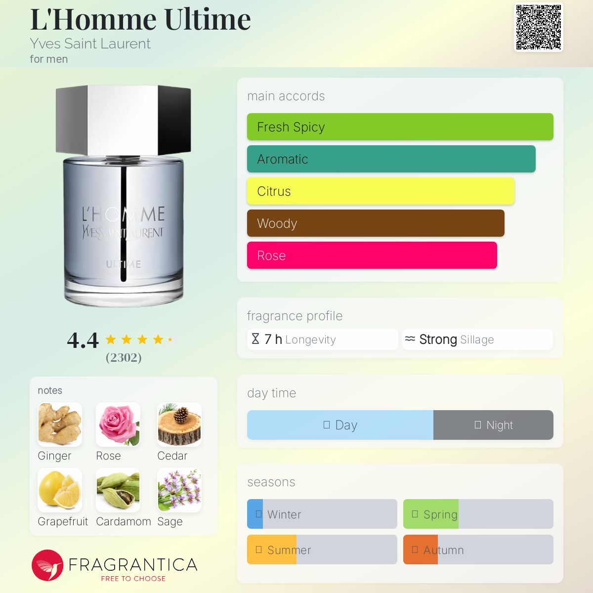 YSL Ultime (Discontinued)